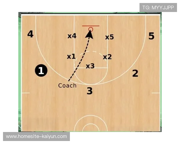 现代篮球战术更注重空间优化 五外站位成为半场进攻常态